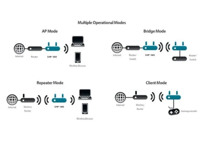 d link ac1200 gigabit access point & range extender / dap 1665 d link ac1200 gigabit access point & range extender / dap 1665