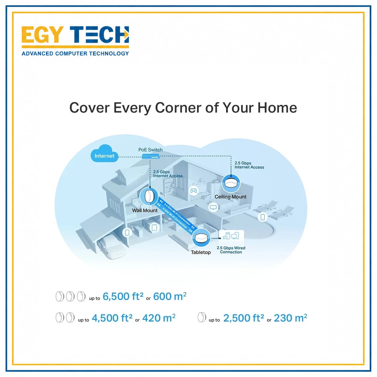 TP-Link Deco X50-PoE (3-Pack) AX3000 Whole Home Mesh Wi-Fi 6 System 2.5G Port - Image 3